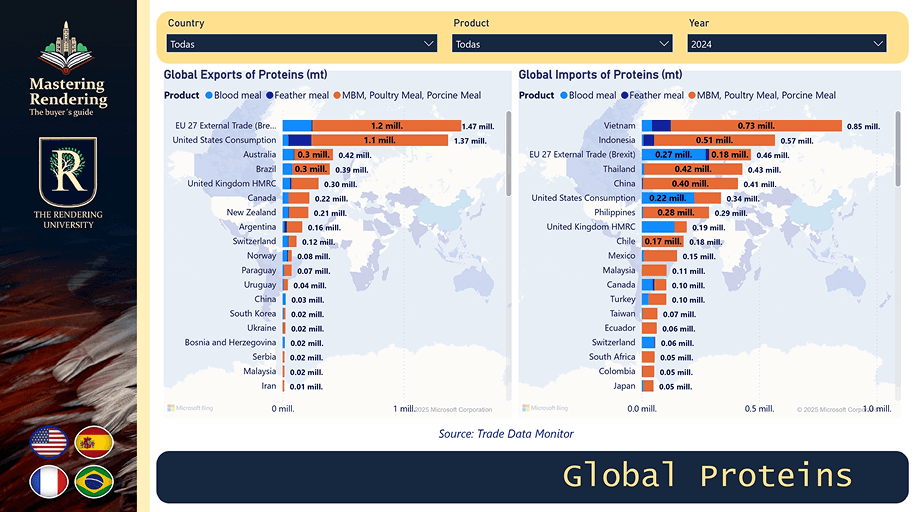 Image representing Global Proteins