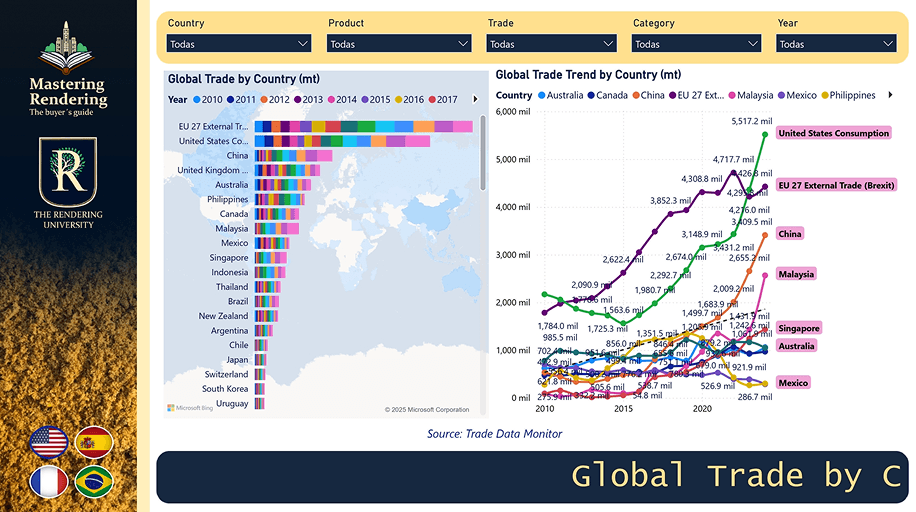 Image representing Global Trade by Country