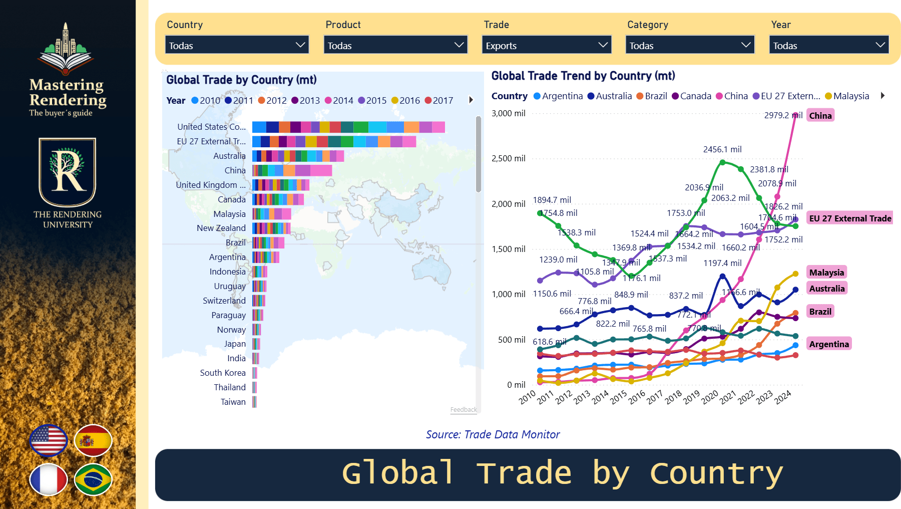 Image representing Global Trade by Country