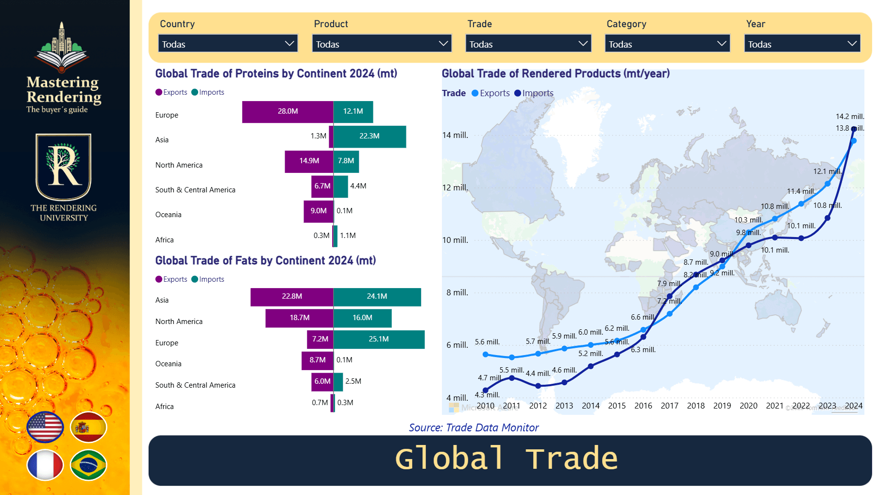 Image representing Global Trade