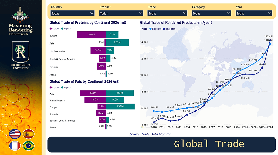 Image representing Global Trade